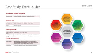 RedSeer 24
Case Study: Estee Lauder
Outlets in India Mumbai, Gurgaon, New Delhi, Bengaluru, Chennai
Future growth &
CAGR
Launched in 1946 at New York
Future expansion
strategy
Mumbai, Gurgaon, New Delhi, Bengaluru, Chennai
Market Size &
share
USD 11.26 billion with 8% share in total market
CAGR Growing @ 4.47%
Latest awards Awarded in 10 outstanding women in business in the U.S
by business and financial editors in 1967 which contributed
largely towards brand: building of the company
Campaigning Launched the annual breast cancer awareness campaign
Launched in 1946 at New York
Future prospects
Business Size
Awards/ latest news
Distribution
and marketing
strategies
Product
More than 9,000
products of Make up,
Skin care, Fragrances,
Hair care category
under 28 brands
Brand positioning
Bringing the best to
everyone we touch
Place
Presence over 150
countries. Selling
products via boutiques,
department stores and
exclusively
brand outlets
Marketing
Strategy
Focuses on quality and
packaging design of
productsexclusively
brand outlets
Price
Prices range are
expensive
Target customer
It targets luxury
& super premium
segment customers
 