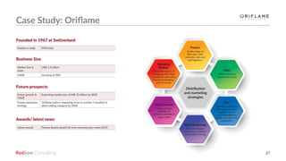 RedSeer 27
Case Study: Oriflame
Distribution
and marketing
strategies
Product
A wide range of
Skin care, color
cosmetics, hair care
and fragrance
Brand positioning
Sales thru people
who know customers,
adopt chain strategy
Place
Direct selling via
agents and e store
Marketing
Strategy
Frequently release of
catalogues with offers
on products, promoting
brands via blogging,
word of mouth
Price
Premium pricing for
few products, some
products can be
easily affordable by
middle class like Color
cosmetics
Target customer
Target premium
segment of
customers (middle to
upper class)
Outlets in India PAN India
Future growth &
CAGR
Expecting market size of INR 15 billion by 2020
Future expansion
strategy
Oriflame India is expecting to be in number 1 position in
direct selling category by 2020
Market Size &
share
USD 1.3 billion
CAGR Growing @ 20%
Latest awards Femina beauty award for time reversing eye cream 2015
Founded in 1967 at Switzerland
Future prospects
Business Size
Awards/ latest news
 
