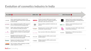 RedSeer 6
Evolution of cosmetics industry in India
Lakme, owned by Unilever, founded in 1952
having USP in budget friendly product &speciality
in eyeconic kajal
Lotus, a herbal brand founded in 1993, focusing on
the use of herbal products& packaging design
Loreal, a gaint cosmetics present in India since
1997 constantly innovating new products
Shahnaz Hussain, founded in 1970, its USP is the
hard work done on research for superior graded
product
Maybelline launched way back in 1915,
Maybelline Colossal range was a huge hit in India
which made the brand more popular
Himalaya was founded in the year 1930, having
USP in face wash ‘Purifying Neem’.
VLCC, founded in 1989, specializing in scientific
weight management solution
Colorbar, founded in 2004, known for bright
peppy colours and has a number of products to
add colour to nails, eyes, lips and face
Forest essentials, specialized in herbal skin care
products
Patanjali products, founded in 2009, specialized
in Ayurvedic cosmetics products
Avon, launched in 2012, direct selling brand
Oriflame, launched in 2009, provides natural
Swedish products
Oriflame, launched in 2009, provides natural
Swedish products
Sephora, French cosmetics chain founded in
1969,offers beauty products including skincare,
fragrance and hair care.
Labiocos, a swiss brand having usp in pure
natural products
Za cosmetics, founded in 1997, highly effective
in face & skin care products
Bodyography, an USA brand specializes in
makeup products
Pre 2000 2015 Onwards2000-2015
 