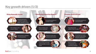 RedSeer 8
Rising disposable income Globalization impacting lifestyles Changing retail landscape
Key growth drivers (1/2)
Growing generation
continue to aspire for
better standard of living
Increasing adoption of
western culture
Increasing footprints of
overseas brands
Improvement in lifestyle
of rural population
Desire to access new
products and services
Increasing touch point
customers, gives better
shopping experience
Self-indulgence into
western culture
Ease of doing cross
border transaction
Expanding brand
outlets in tier 2-3 cities
Connecting personally /
professionally on social
media
Rapid innovation
in distribution and
marketing strategies
 