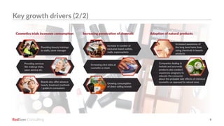 RedSeer 9
Key growth drivers (2/2)
Cosmetics trials increases consumption Increasing penetration of channels Adoption of natural products
Providing beauty trainings
to staffs, store manager
Increase in number of
exclusive brand outlets,
malls, supermarkets
Increased awareness of
the long term harm from
using chemicals in beauty
products
Brands also offer advance
beauty treatment methods
/ guides to consumers
Growing consumption
of direct selling brands
Providing services
like makeup trials,
salon service etc.
Increasing click rates at
cosmetics e-store
Companies dealing in
herbals and ayurvedic
products also conduct
awareness programs to
educate the consumer
about the probable side effects of chemical
cosmetics as opposed to natural ones
 