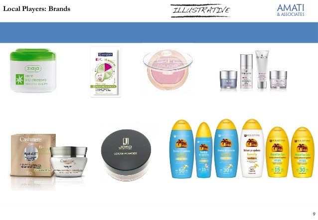 FREE REPORT: Cosmetics in Poland