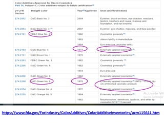 Fda Filing Color Code Introduction to cosmetics | PDF