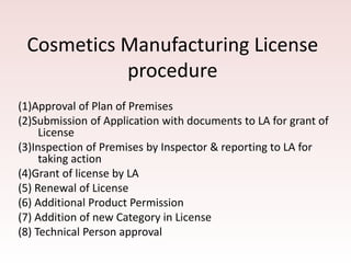 Cosmetics Manufacturing License
procedure
(1)Approval of Plan of Premises
(2)Submission of Application with documents to LA for grant of
License
(3)Inspection of Premises by Inspector & reporting to LA for
taking action
(4)Grant of license by LA
(5) Renewal of License
(6) Additional Product Permission
(7) Addition of new Category in License
(8) Technical Person approval
 