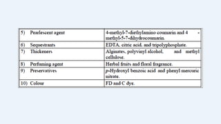 Cosmetics Part 1 Lipsticks Shampoo Cold Cream Pdf
