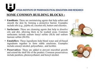 Comprehensive Overview of Cosmetic Formulations: Surfactants ...