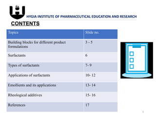 BUILDING BLOCKS OF DIFFERENT FORMULATIONS IN COSMETICS/COSMECEUTICALS ...