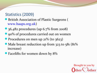 Statistics (2009)
British Association of Plastic Surgeons (
www.baaps.org.uk)
36,482 procedures (up 6.7% from 2008)
90% of procedures carried out on women
Procedures on men up 21% (to 3623)
Male breast reduction up from 323 to 581 (81%
increase)
Facelifts for women down by 8%
Brought to you by
 