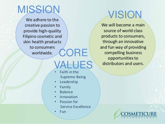 Cosmeticure International Inc Business Orientation Presmat