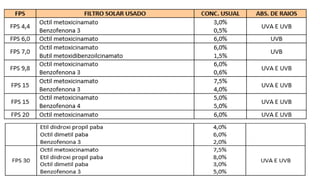 COSMETOLOGIA, fundamentos básicos e salutares pptx
