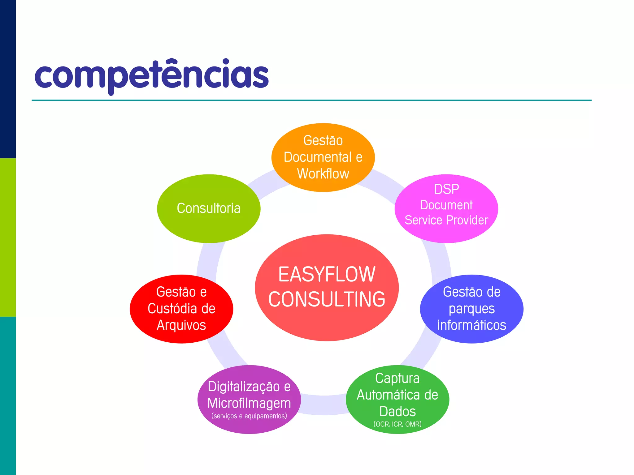 Easyflow Consulting on.... LinkedIN