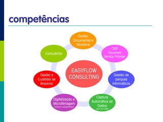 Easyflow Consulting on.... LinkedIN