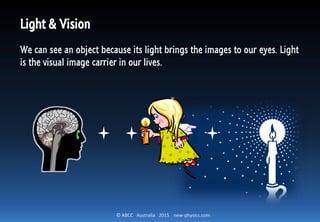 © ABCC Australia 2015 new-physics.com
Light & Vision
We can see an object because its light brings the images to our eyes. Light
is the visual image carrier in our lives.
 