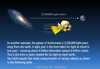 © ABCC Australia 2015 new-physics.com
As another example, the galaxy of Andromeda is 2,538,000 light years
away from the earth. A light year is the time taken for light to travel in
one year – covering about 9 trillion kilometers (about 6 trillion miles).
This is the time in years needed for its light to reach earth.
You Earth people had made measurements of various objects as shown
in the following table . . .
2,538,000 𝐿𝑖𝑔ℎ𝑡 𝑦𝑒𝑎𝑟𝑠
 