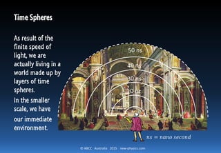 © ABCC Australia 2015 new-physics.com
Time Spheres
As result of the
finite speed of
light, we are
actually living in a
world made up by
layers of time
spheres.
In the smaller
scale, we have
our immediate
environment.
𝑛𝑠 = 𝑛𝑎𝑛𝑜 𝑠𝑒𝑐𝑜𝑛𝑑
 