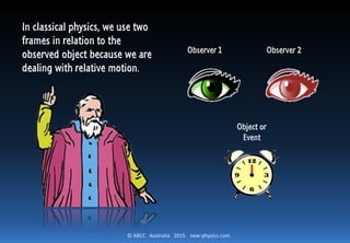 © ABCC Australia 2015 new-physics.com
In classical physics, we use two
frames in relation to the
observed object because we are
dealing with relative motion.
Observer 1 Observer 2
Object or
Event
 