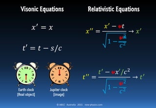 © ABCC Australia 2015 new-physics.com
Visonic Equations
𝑥′ = 𝑥
𝑡′ = 𝑡 − 𝑠/𝑐
𝑥′′
=
𝑥′ − 𝑣𝑡
1 −
𝑣2
𝑐2
→ 𝑥′
𝑡′′ =
𝑡′
− 𝑣𝑥′/𝑐2
1 −
𝑣2
𝑐2
→ 𝑡′
Relativistic Equations
Earth clock
[Real object]
Jupiter clock
[Image]
 