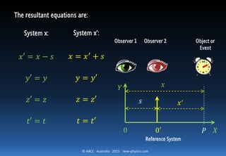 © ABCC Australia 2015 new-physics.com
The resultant equations are:
System x:
𝑥′ = 𝑥 − 𝑠
𝑦′ = 𝑦
𝑧′ = 𝑧
𝑡′ = 𝑡
System x’:
𝑥 = 𝑥′ + 𝑠
𝑦 = 𝑦′
𝑧 = 𝑧′
𝑡 = 𝑡′
𝑠
0
𝑥
𝑥’
0′ 𝑃 𝑋
𝑌
Reference System
Observer 1 Observer 2 Object or
Event
 