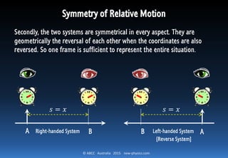 © ABCC Australia 2015 new-physics.com
𝑠 = 𝑥
A B
Symmetry of Relative Motion
Secondly, the two systems are symmetrical in every aspect. They are
geometrically the reversal of each other when the coordinates are also
reversed. So one frame is sufficient to represent the entire situation.
𝑠 = 𝑥
ABRight-handed System
[Reverse System]
Left-handed System
 