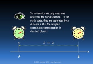 © ABCC Australia 2015 new-physics.com
𝑠 = 𝑥
A B
So in visonics, we only need one
reference for our discussion - In the
static state, they are separated by a
distance s. It is the simplest
coordinate representation in
classical physics.
 