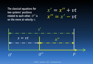 © ABCC Australia 2015 new-physics.com
𝑥′
= 𝑥′′
+ 𝑣𝑡
𝑥′′
= 𝑥′
− 𝑣𝑡
The classical equations for
two systems’ positions
related to each other. 𝑂′′ is
on the move at velocity 𝑣.
𝑠 = 𝑣𝑡 𝑥′′
𝑥′
𝑂′ 𝑃𝑂′′
 