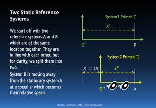 © ABCC Australia 2015 new-physics.com
𝑠 = 𝑣𝑡
0’
𝑥′
P
System 1 Primed (‘)
𝑥′′
0’’ P
System 2 Primed (‘’)
Two Static Reference
Systems
We start off with two
reference systems A and B
which are at the same
location together. They are
in line with each other, but
for clarity, we split them into
two.
System B is moving away
from the stationary system A
at a speed 𝑣 which becomes
their relative speed.
 