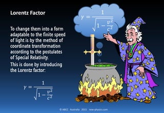 © ABCC Australia 2015 new-physics.com
Lorentz Factor
To change them into a form
adaptable to the finite speed
of light is by the method of
coordinate transformation
according to the postulates
of Special Relativity.
This is done by introducing
the Lorentz factor:
𝛾 =
1
1 −
𝑣2
𝑐2
𝛾 =
1
1 −
𝑣2
𝑐2
 