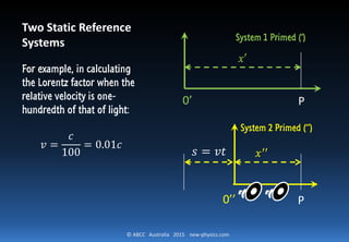 © ABCC Australia 2015 new-physics.com
𝑠 = 𝑣𝑡
0’
𝑥′
P
System 1 Primed (‘)
𝑥′′
0’’ P
System 2 Primed (‘’)
Two Static Reference
Systems
For example, in calculating
the Lorentz factor when the
relative velocity is one-
hundredth of that of light:
𝑣 =
𝑐
100
= 0.01𝑐
 