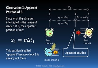 © ABCC Australia 2015 new-physics.com
𝑣
A B
By the time the image reaches A after time 𝑡2, clock B would
have moved to C within time 𝑡2. Let’s say it takes light one
second to reach A. Both the real clock would have advanced
by 𝑡2 as well.
𝑥1 = 𝑣∆𝑡1 = 𝑐∆𝑡2
❸
Image
∆𝑥 = 𝑣∆𝑡2
C
𝑐
Real clock A Real clock B
𝑥3 Actual position of B
 