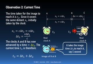 © ABCC Australia 2015 new-physics.com
𝑣
A B
𝑥1 = 𝑣∆𝑡1
𝑥1 = 𝑐∆𝑡2
Image of B at B
∆𝑥 = 𝑣∆𝑡2
C
𝑐
Real
clock A
Real
clock B
Observation 1:
Apparent Position of B
Since what the observer
intercepted is the image of
clock B at B, the apparent
position of B is:
𝑥1 = 𝑣∆𝑡1
This position is called
‘apparent’ because clock B is
already not there.
𝑥3
Apparent position
 