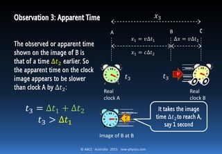 © ABCC Australia 2015 new-physics.com
𝑣
A B
𝑥1 = 𝑣∆𝑡1
𝑥1 = 𝑐∆𝑡2
Image of B at B
∆𝑥 = 𝑣∆𝑡2
C
𝑐
Real
clock A
Real
clock B
Observation 2: Current Time
The time taken for the image to
reach A is 𝑡2 at speed c. Since
it covers the same distant
𝑥1initially taken by the clock:
𝑥1 = 𝑐∆𝑡2 = 𝑣∆𝑡1
∆𝑡2 =
𝑣∆𝑡1
𝑐
The clocks A and B has now
advanced by a time = ∆𝑡2. The
current time ∆𝑡3 is therefore:
∆𝑡3 = ∆𝑡1 + ∆𝑡2
It takes the image
time ∆𝑡2to reach A,
say 1 second
∆𝑡3 ∆𝑡3
 