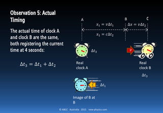 © ABCC Australia 2015 new-physics.com
𝑣
A B
𝑥1 = 𝑣∆𝑡1
𝑥1 = 𝑐∆𝑡2
𝑐∆𝑡2 = 𝑣∆𝑡1
∆𝑡2 = 𝑣∆𝑡1/𝑐
Image of B at B
∆𝑥 = 𝑣∆𝑡2
C
𝑐
Real
clock A
Real
clock B
Observation 4: Actual
Position of B
The actual position of B is C
when A sees the image:
𝑥3 = 𝑥1 + ∆𝑥
= 𝑣∆𝑡1 + 𝑣∆𝑡2
= 𝑣(∆𝑡1 + ∆𝑡2)
Now ∆𝑡2 = 𝑣∆𝑡1/c, so:
𝑥3 = 𝑣(∆𝑡1 + 𝑣∆𝑡1/c)
= (1 + 𝑣/𝑐)𝑣∆𝑡1
= 1 +
𝑣
𝑐
𝑥1
𝑥3
 