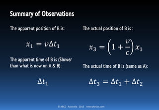 © ABCC Australia 2015 new-physics.com
𝑣
A B
𝑥1 = 𝑣∆𝑡1 = 𝑐∆𝑡2
Image
∆𝑥 = 𝑣∆𝑡2
C
𝑐
Real clock A Real clock B
Actual position of B 𝑥3
Apparent position of B
Actual time Actual timeApparent time
General Measurements
 