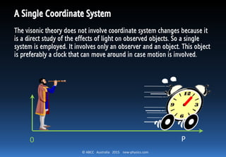 © ABCC Australia 2015 new-physics.com
A Single Coordinate System
The visonic theory does not involve coordinate system changes because it
is a direct study of the effects of light on observed objects. So a single
system is employed. It involves only an observer and an object. This object
is preferably a clock that can move around in case motion is involved.
0 P
 