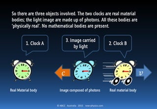 © ABCC Australia 2015 new-physics.com
Clock Images
As clock B move along, it keeps on sending a stream of images back to the
observer. What the observer sees is therefore the image of the clock, not
the actual clock itself. We select only one or two images for our discussion.
𝑣𝑐
Image carried by light
 
