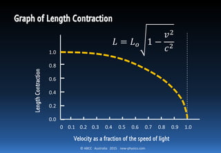 Cosmic Adventure 5.5 Relativistic Length Contraction | PDF