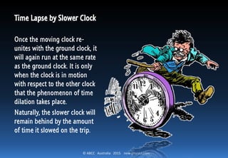 © ABCC Australia 2015 new-physics.com
Time Lapse by Slower Clock
Once the moving clock re-
unites with the ground clock, it
will again run at the same rate
as the ground clock. It is only
when the clock is in motion
with respect to the other clock
that the phenomenon of time
dilation takes place.
Naturally, the slower clock will
remain behind by the amount
of time it spent.
 