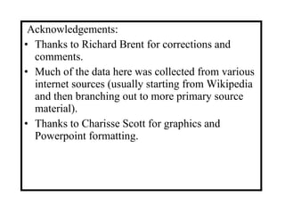 Acknowledgements: Thanks to Richard Brent for corrections and comments. Much of the data here was collected from various internet sources (usually starting from Wikipedia and then branching out to more primary source material). Thanks to Charisse Scott for graphics and Powerpoint formatting. 
