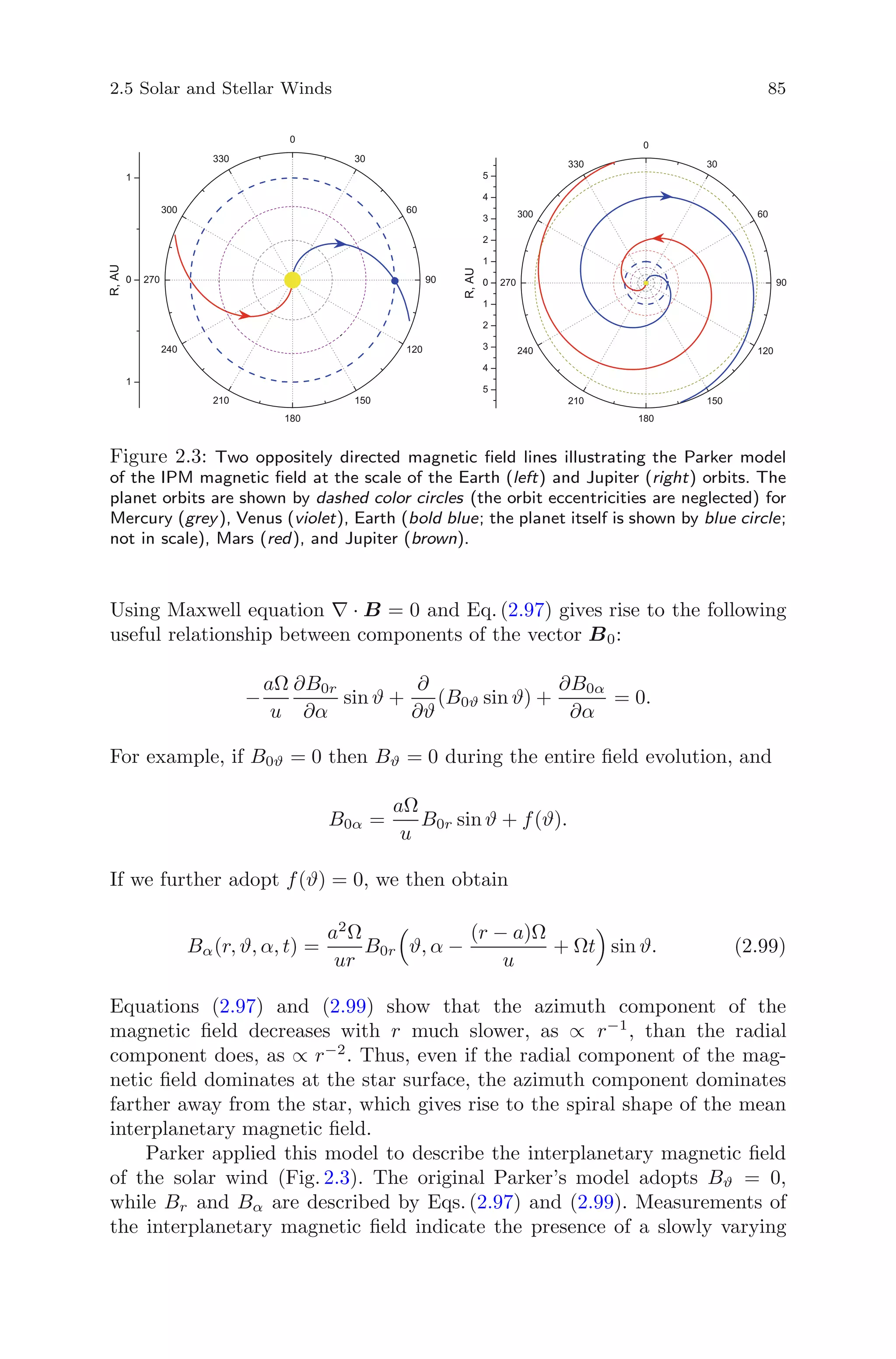 2.5 Solar and Stellar Winds 85
Figure 2.3: Two oppositely directed magnetic ﬁeld lines illustrating the Parker model
of the IPM magnetic ﬁeld at the scale of the Earth (left) and Jupiter (right) orbits. The
planet orbits are shown by dashed color circles (the orbit eccentricities are neglected) for
Mercury (grey), Venus (violet), Earth (bold blue; the planet itself is shown by blue circle;
not in scale), Mars (red), and Jupiter (brown).
Using Maxwell equation ∇ · B = 0 and Eq. (2.97) gives rise to the following
useful relationship between components of the vector B0:
−
aΩ
u
∂B0r
∂α
sin ϑ +
∂
∂ϑ
(B0ϑ sin ϑ) +
∂B0α
∂α
= 0.
For example, if B0ϑ = 0 then Bϑ = 0 during the entire ﬁeld evolution, and
B0α =
aΩ
u
B0r sin ϑ + f(ϑ).
If we further adopt f(ϑ) = 0, we then obtain
Bα(r, ϑ, α, t) =
a2
Ω
ur
B0r ϑ, α −
(r − a)Ω
u
+ Ωt sin ϑ. (2.99)
Equations (2.97) and (2.99) show that the azimuth component of the
magnetic ﬁeld decreases with r much slower, as ∝ r−1
, than the radial
component does, as ∝ r−2
. Thus, even if the radial component of the mag-
netic ﬁeld dominates at the star surface, the azimuth component dominates
farther away from the star, which gives rise to the spiral shape of the mean
interplanetary magnetic ﬁeld.
Parker applied this model to describe the interplanetary magnetic ﬁeld
of the solar wind (Fig. 2.3). The original Parker’s model adopts Bϑ = 0,
while Br and Bα are described by Eqs. (2.97) and (2.99). Measurements of
the interplanetary magnetic ﬁeld indicate the presence of a slowly varying
 