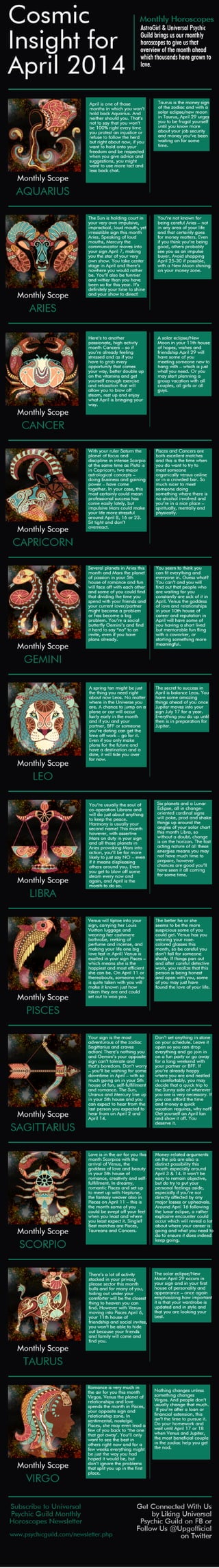 Cosmic Horoscope Insight for April 2014