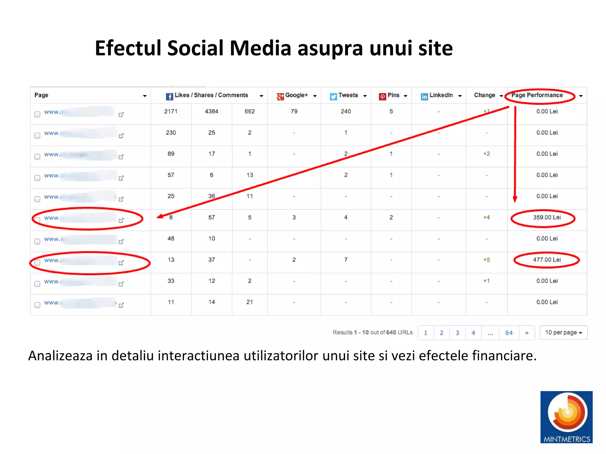 Efectul Social Media asupra unui site
Analizeaza in detaliu interactiunea utilizatorilor unui site si vezi efectele financiare.
 