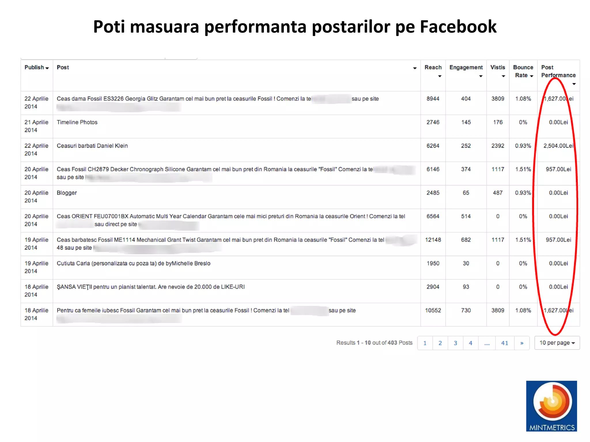 Poti masuara performanta postarilor pe Facebook
 
