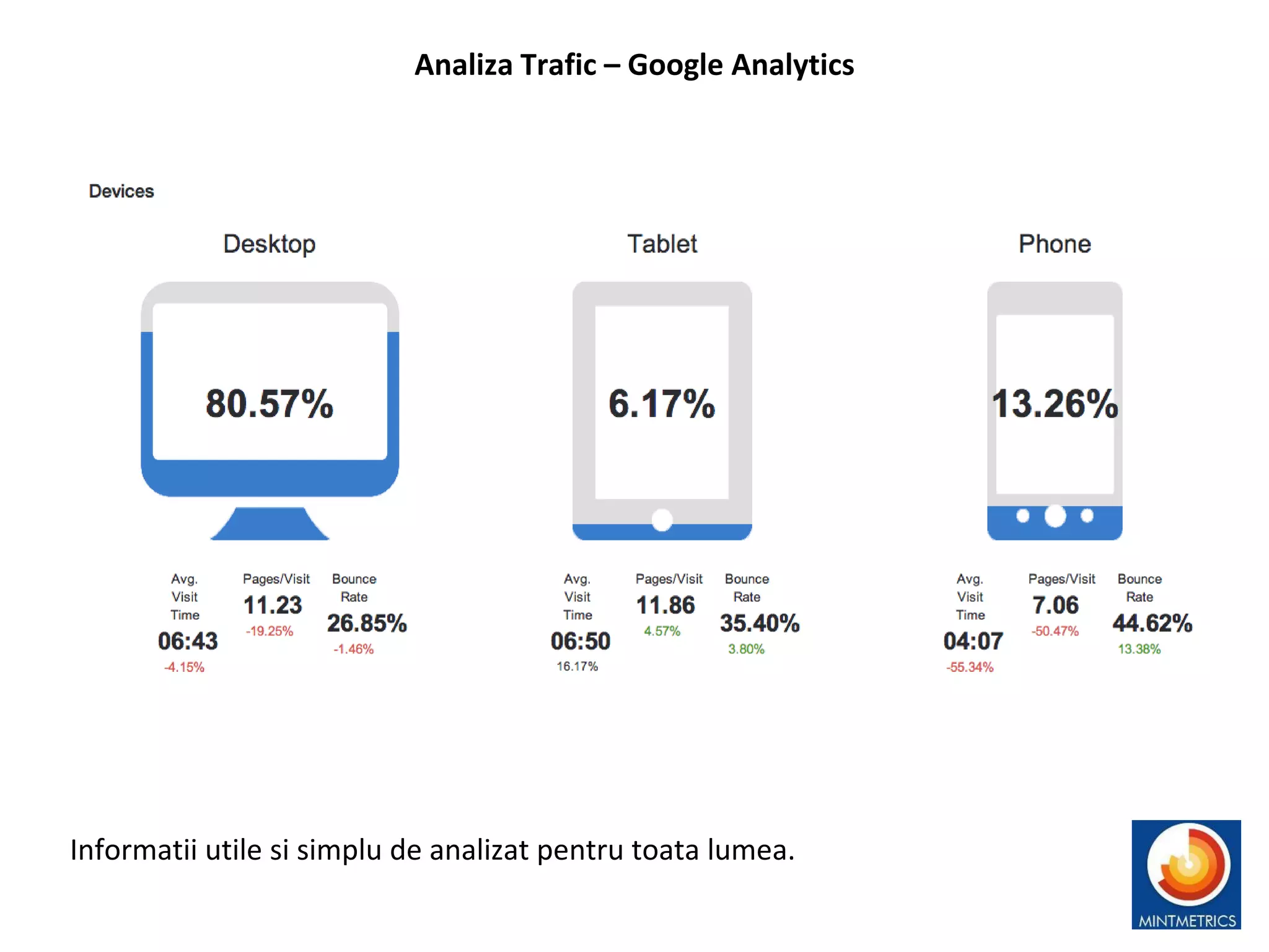 Analiza Trafic – Google Analytics
Informatii utile si simplu de analizat pentru toata lumea.
 