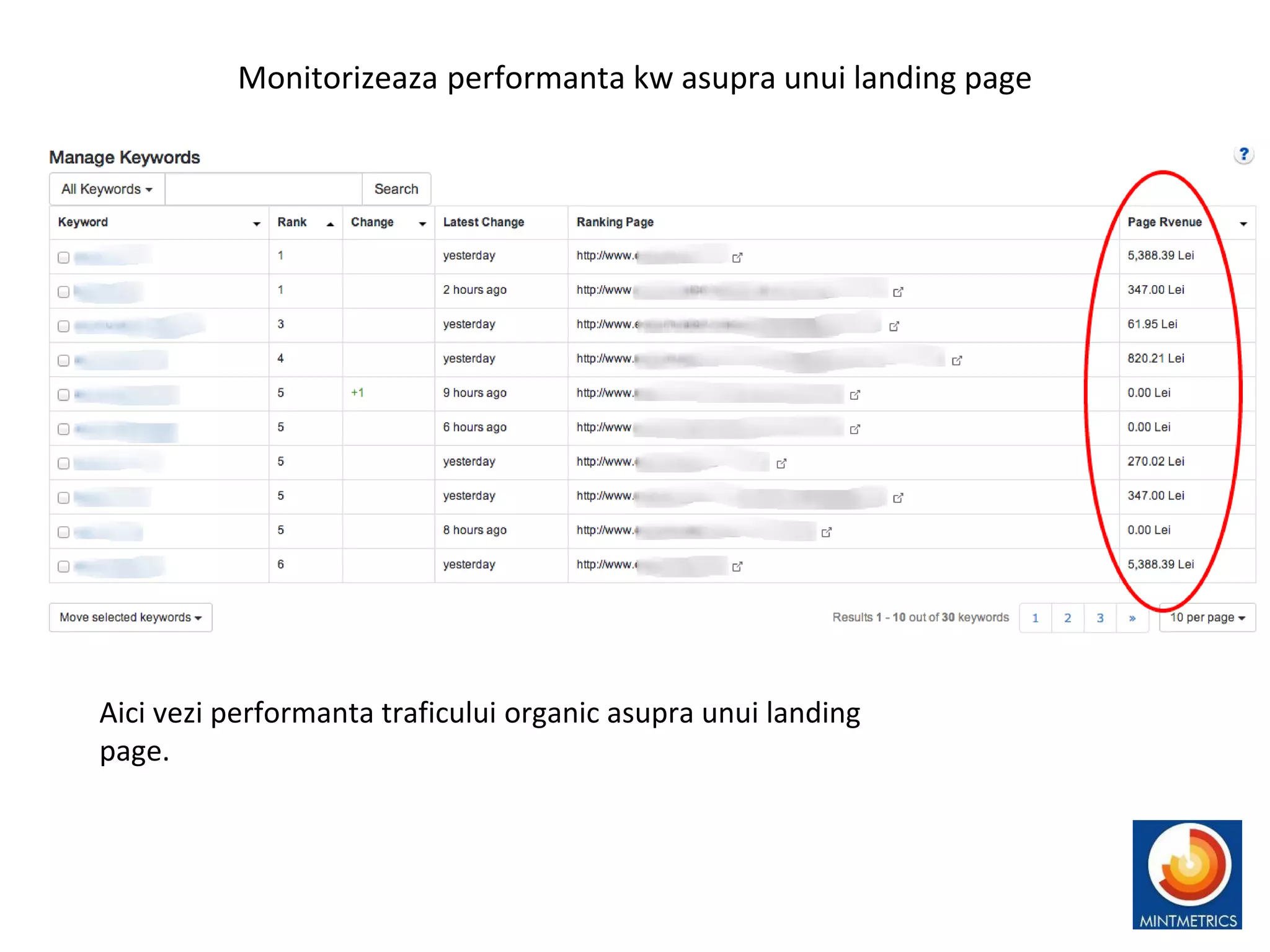 Monitorizeaza performanta kw asupra unui landing page
Aici vezi performanta traficului organic asupra unui landing
page.
 