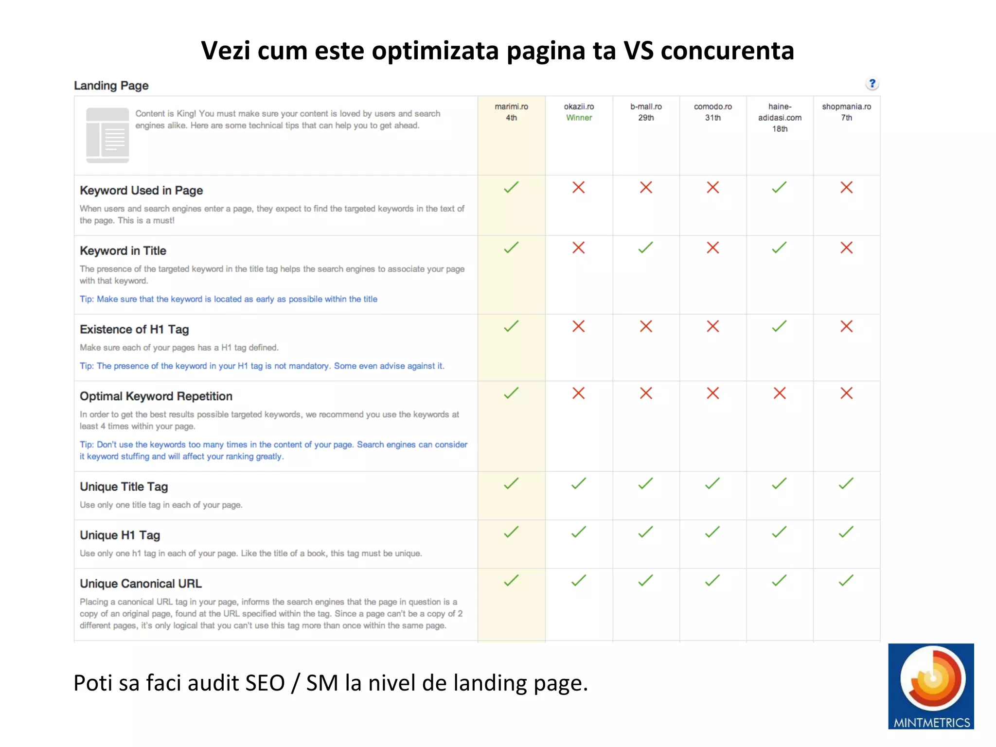 Vezi cum este optimizata pagina ta VS concurenta
Poti sa faci audit SEO / SM la nivel de landing page.
 