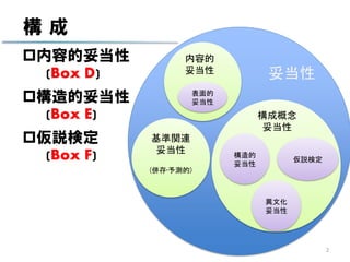 内容的妥当性 構造的妥当性と仮説検定の評価