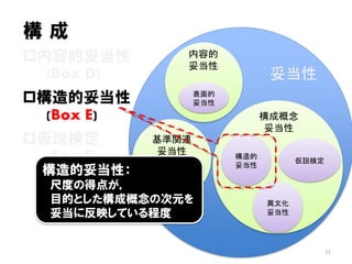 妥当性
表面的
妥当性
構成概念
妥当性
仮説検定
異文化
妥当性
構造的
妥当性
基準関連
妥当性
(併存•予測的)
内容的
妥当性
構 成
内容的妥当性
(Box D)
構造的妥当性
(Box E)
仮説検定
(Box F)
構造的妥当性：
尺度の得点が，
目的とした構成概念の次元を
妥当に反映している程度
11
 