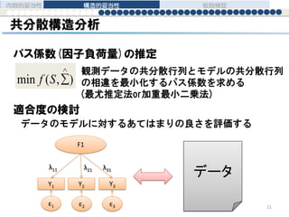 共分散構造分析
観測データの共分散行列とモデルの共分散行列
の相違を最小化するパス係数を求める
(最尤推定法or加重最小二乗法)
),(min

Sf
パス係数(因子負荷量)の推定
適合度の検討
データのモデルに対するあてはまりの良さを評価する
Y2Y1 Y3
F1
ε1 ε2 ε3
λ11 λ21 λ31
データ
内容的妥当性 構造的妥当性 仮説検証
21
 