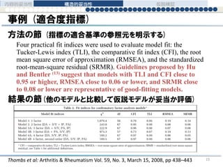 事例 (適合度指標)
Four practical fit indices were used to evaluate model fit: the
Tucker-Lewis index (TLI), the comparative fit index (CFI), the root
mean square error of approximation (RMSEA), and the standardized
root-mean-square residual (SRMR). Guidelines proposed by Hu
and Bentler (13) suggest that models with TLI and CFI close to
0.95 or higher, RMSEA close to 0.06 or lower, and SRMR close
to 0.08 or lower are representative of good-fitting models.
方法の節 (指標の適合基準の参照元を明示する)
結果の節(他のモデルと比較して仮説モデルが妥当か評価)
Thombs et al: Arthritis & Rheumatism Vol. 59, No. 3, March 15, 2008, pp 438–443
内容的妥当性 構造的妥当性 仮説検証
23
 