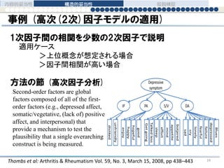 事例 (高次(2次)因子モデルの適用)
Thombs et al: Arthritis & Rheumatism Vol. 59, No. 3, March 15, 2008, pp 438–443
hopeful
good
unfriendly
disliked
enjoy
happy
IP PA S/V DA
sleep
effort
Getgoing
Talkedless
appetite
botjered
mind
lonely
fearful
sad
cry
depressed
Blues
failure
Depressive
symptom
1次因子間の相関を少数の2次因子で説明
適用ケース
＞上位概念が想定される場合
＞因子間相関が高い場合
Second-order factors are global
factors composed of all of the first-
order factors (e.g., depressed affect,
somatic/vegetative, (lack of) positive
affect, and interpersonal) that
provide a mechanism to test the
plausibility that a single overarching
construct is being measured.
方法の節 (高次因子分析)
内容的妥当性 構造的妥当性 仮説検証
24
 